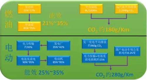 国产电动汽车是节能环保，还是骗补闹剧？