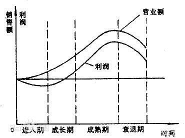 【干货】纯电动汽车的生命周期论