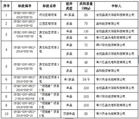 招標公示