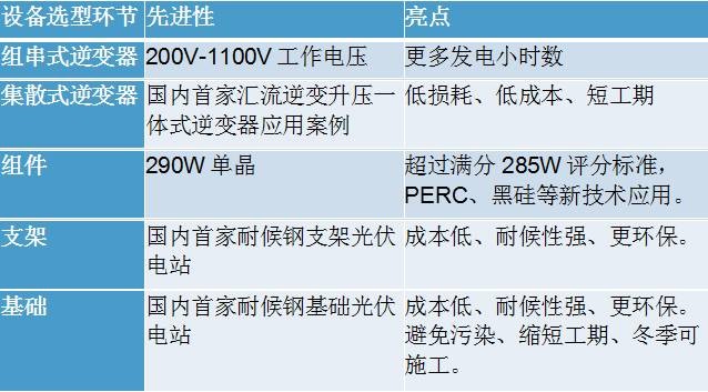 設(shè)備選型