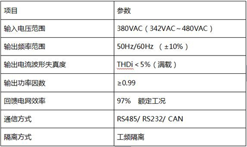 中电瑞华大功率高压能源反馈式负载系统成功交付中电熊猫