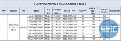第九批北京新能源汽车推荐目录发布，仅特斯拉入围