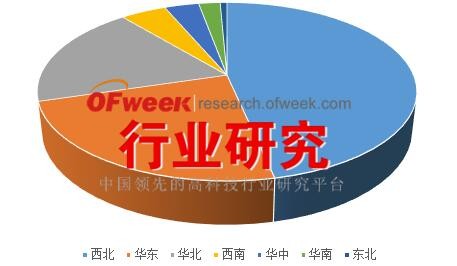 截止2016年3月中国光伏运维市场分布格局情况