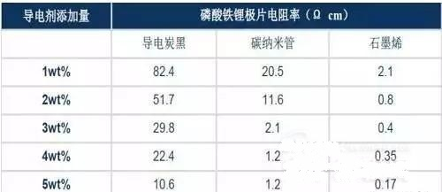 石墨烯批量生产难点多，率先在锂电池领域爆发？