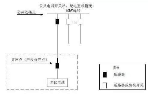 单点接入