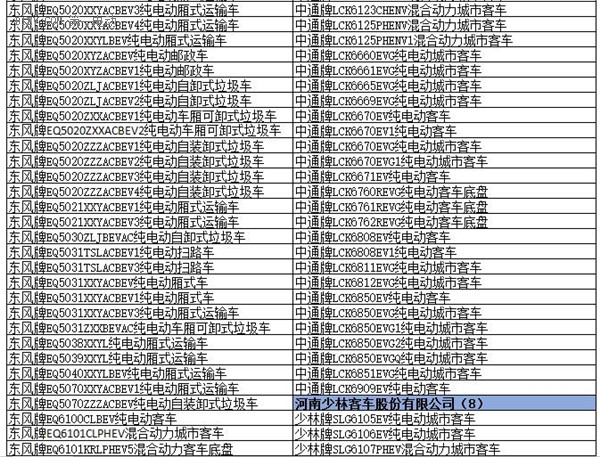 为何工信部在288批新车公告中暂停生产了多达1617款车型？