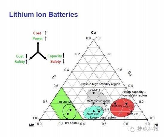 三元锂电池,动力电池,电动汽车,北汽EV,江淮iEV4