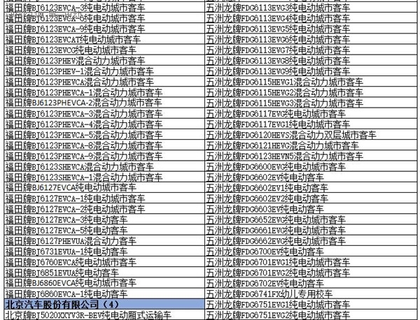 為何工信部在288批新車公告中暫停生產(chǎn)了多達(dá)1617款車型？