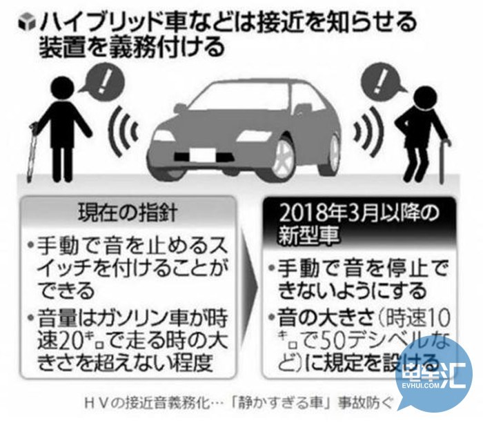 日本,新能源汽车,声音提示,纯电动汽车