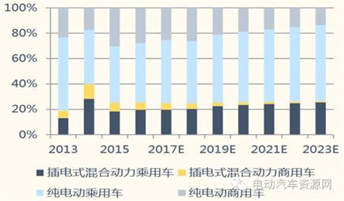 2016中國(guó)動(dòng)力鋰電池市場(chǎng)現(xiàn)狀及發(fā)展前景