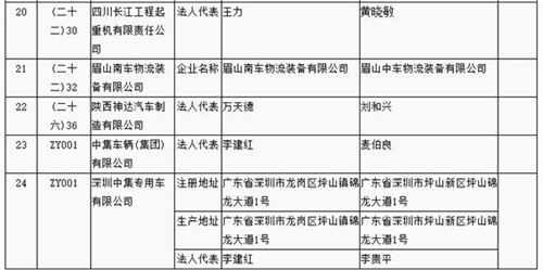 第289批,湖南星邦重工,新增车企名单,安徽省龙佳交通设备