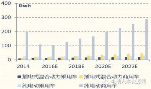 2016中國(guó)動(dòng)力鋰電池市場(chǎng)現(xiàn)狀及發(fā)展前景