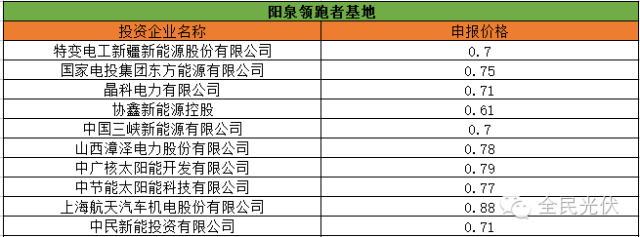 阳泉基地