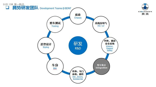 腾势400,新能源汽车,电动汽车,动力电池,比亚迪