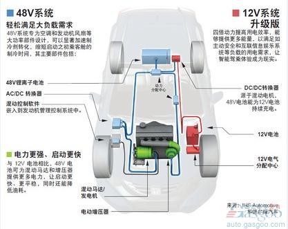 48V,混动汽车,油耗,42V,新能源汽车