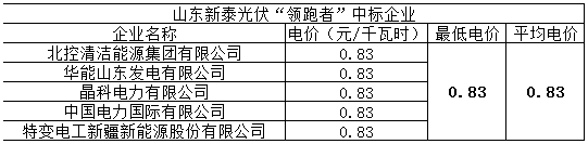 光伏