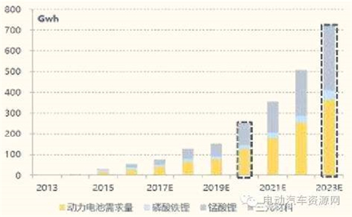 2016中國(guó)動(dòng)力鋰電池市場(chǎng)現(xiàn)狀及發(fā)展前景