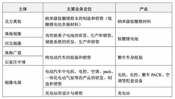 两代企业家的造车课题：不吝噱头 积极跨界似有难言之隐