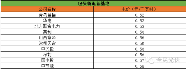 包头技术基地