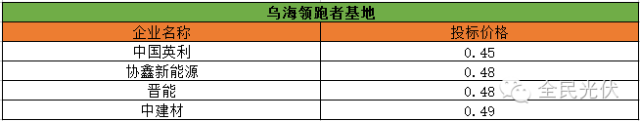 乌海基地