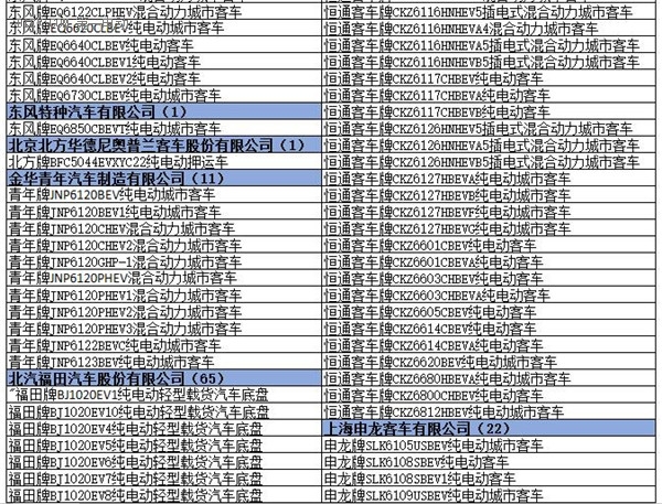 为何工信部在288批新车公告中暂停生产了多达1617款车型？