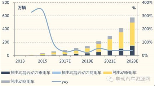 2016中國(guó)動(dòng)力鋰電池市場(chǎng)現(xiàn)狀及發(fā)展前景