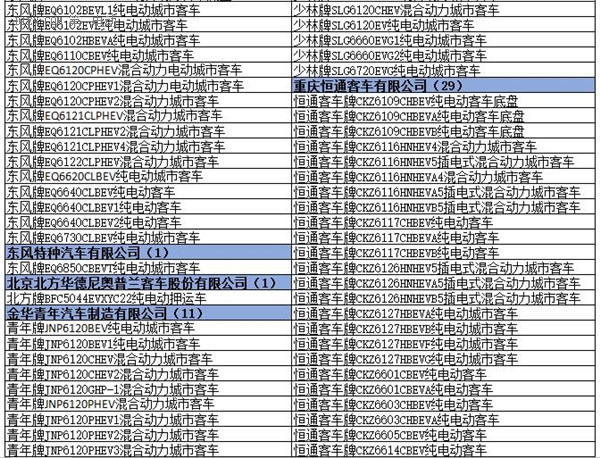 为何工信部在288批新车公告中暂停生产了多达1617款车型？