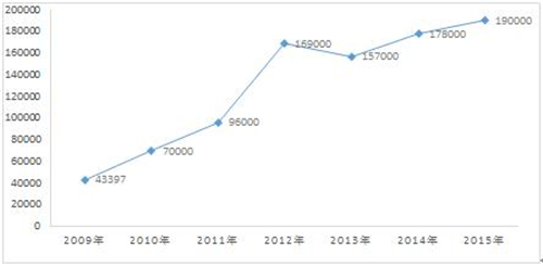 “旧瓶新装”，我为什么说纯电动物流车市场是假繁荣