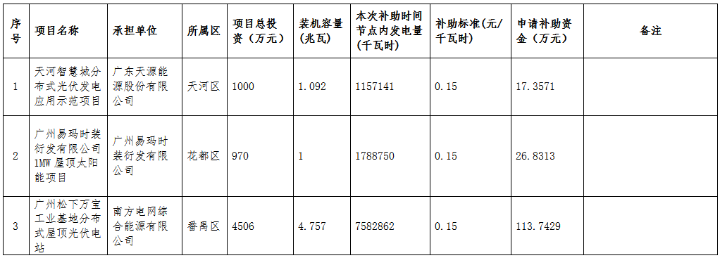 光伏项目