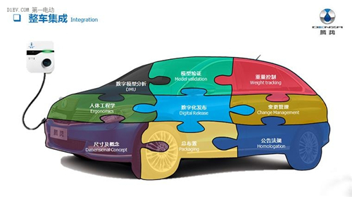 腾势400,江南网页版登录入口官网下载
,电动汽车,动力电池,比亚迪