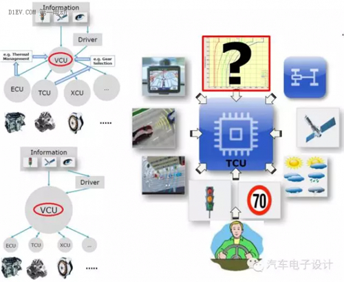 智能网联,SOC,纯电动汽车,动力电池