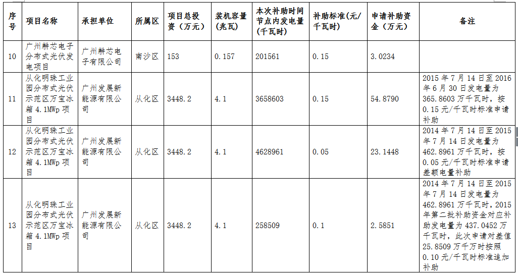 项目公示