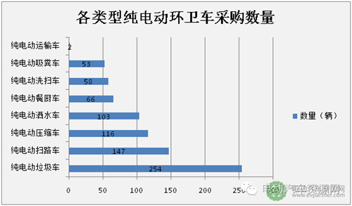 北汽福田,比亚迪,新能源环卫车,第三批财政补贴,纯电动环卫车