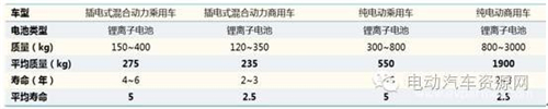 2016中国动力锂电池市场现状及发展前景