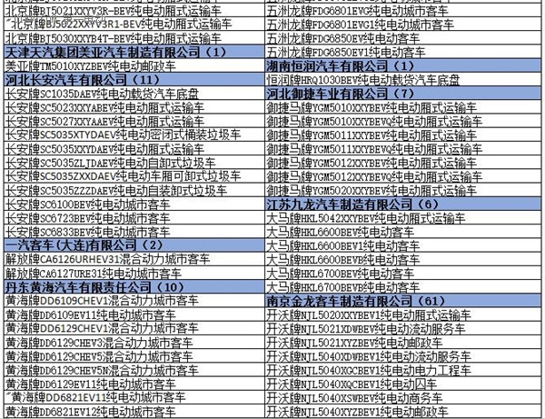 为何工信部在288批新车公告中暂停生产了多达1617款车型？