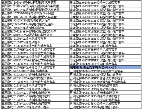 为何工信部在288批新车公告中暂停生产了多达1617款车型？