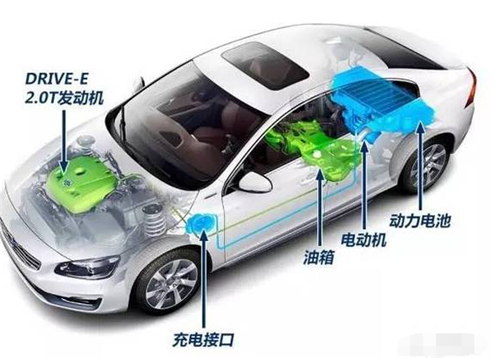 沃尔沃S60L,纯电动汽车,混动汽车,奥迪A3e-tron,北汽新能源