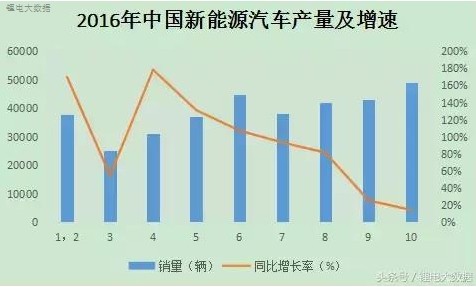 中國新能源汽車市場格局悄然改變