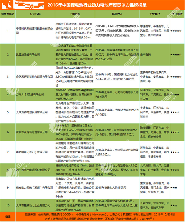 锂电池,动力电池,电动汽车