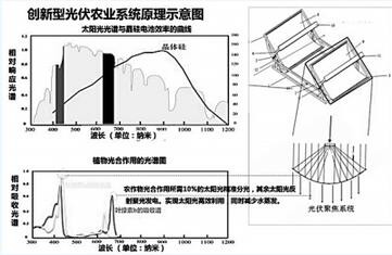 光伏