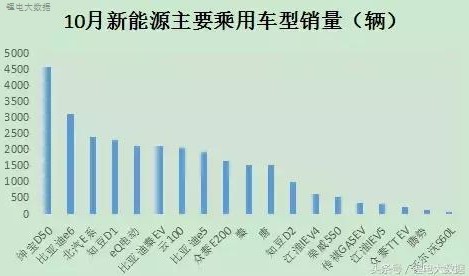 中國新能源汽車市場格局悄然改變