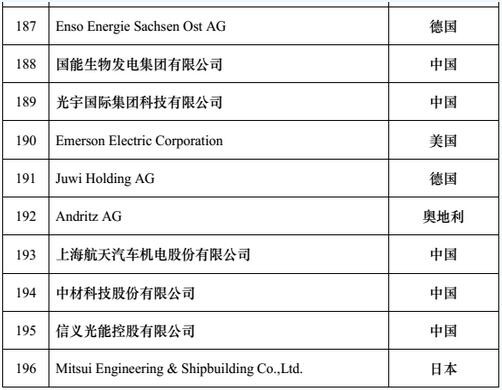 中国绿色新能源重卡基地布局初现 title=