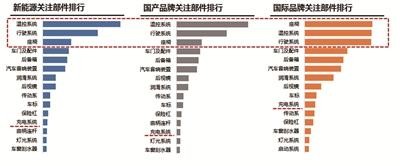 新能源汽车网络口碑排行榜： 比亚迪、特斯拉、北汽跻身人气品牌前三甲