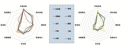 新能源汽车网络口碑排行榜： 比亚迪、特斯拉、北汽跻身人气品牌前三甲