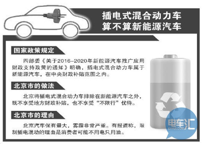 补贴,限行,插电式混合动力车,北京,新能源汽车