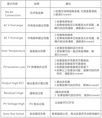 光伏逆变器