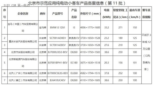 北京车型目录详解：6款新能源热销车型