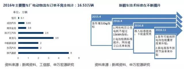 【解读】后补贴时代的新能源汽车