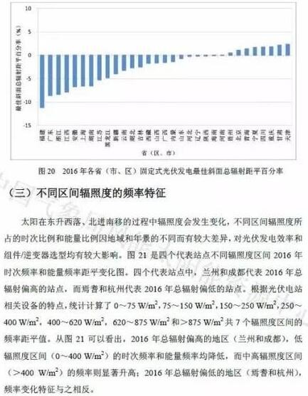 【聚焦】2016年中国太阳能资源年景公报发布