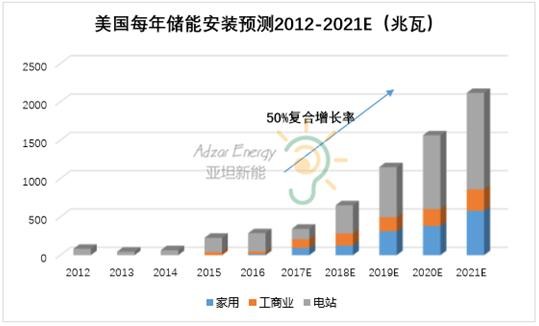 【分析】中国分布式光伏储能市场遇冷